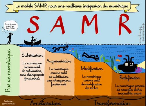 TICE-SAMR-modèle-fr